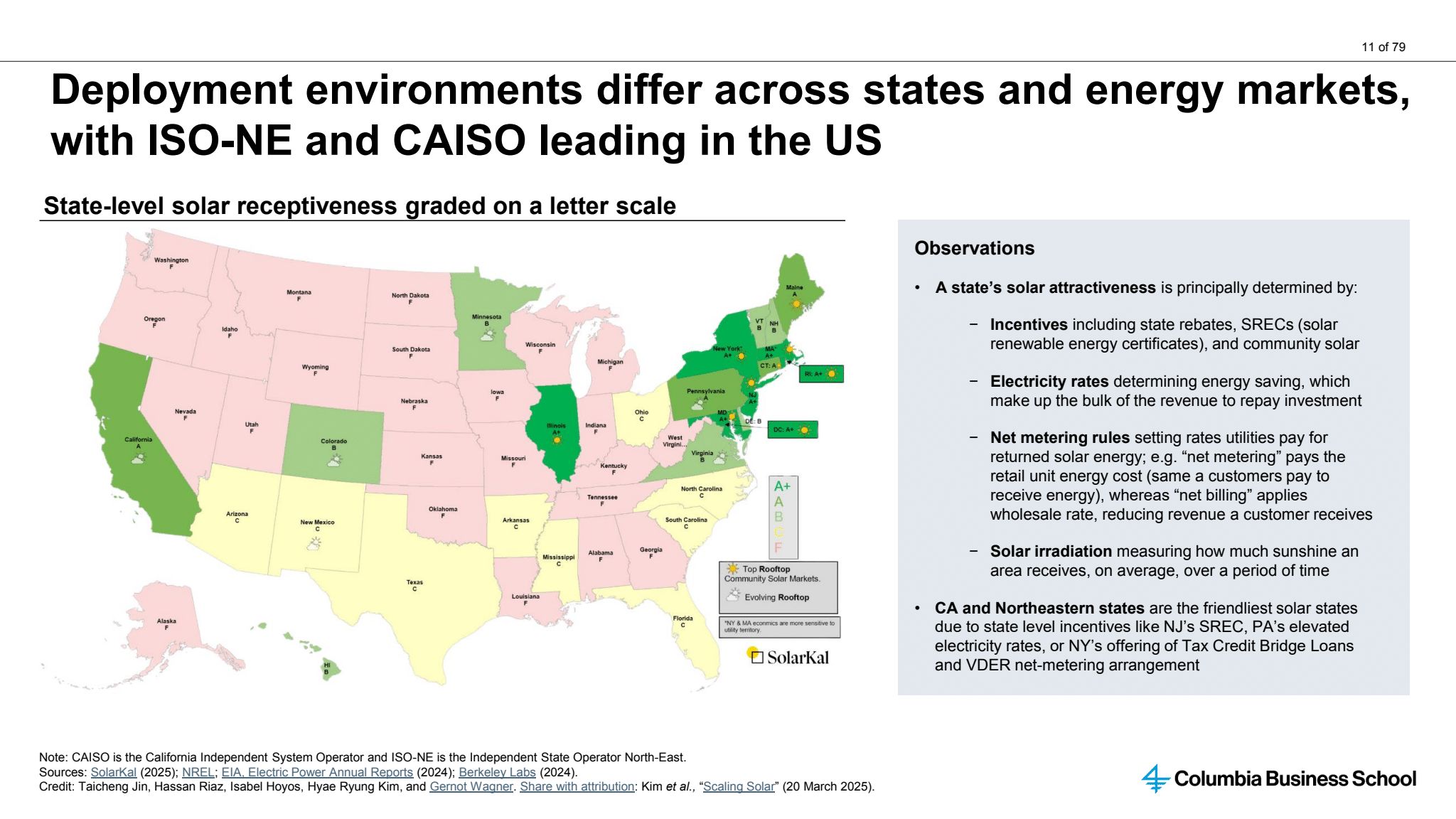 State solar receptiveness