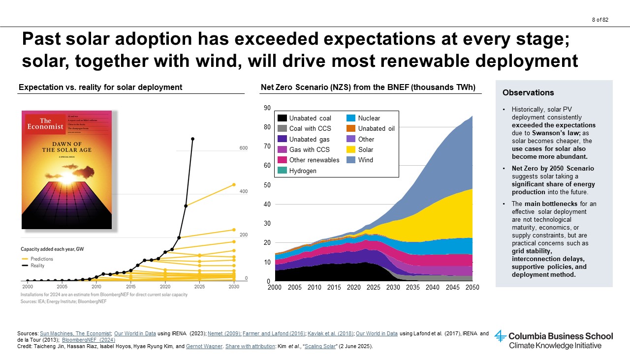 Past solar adoption