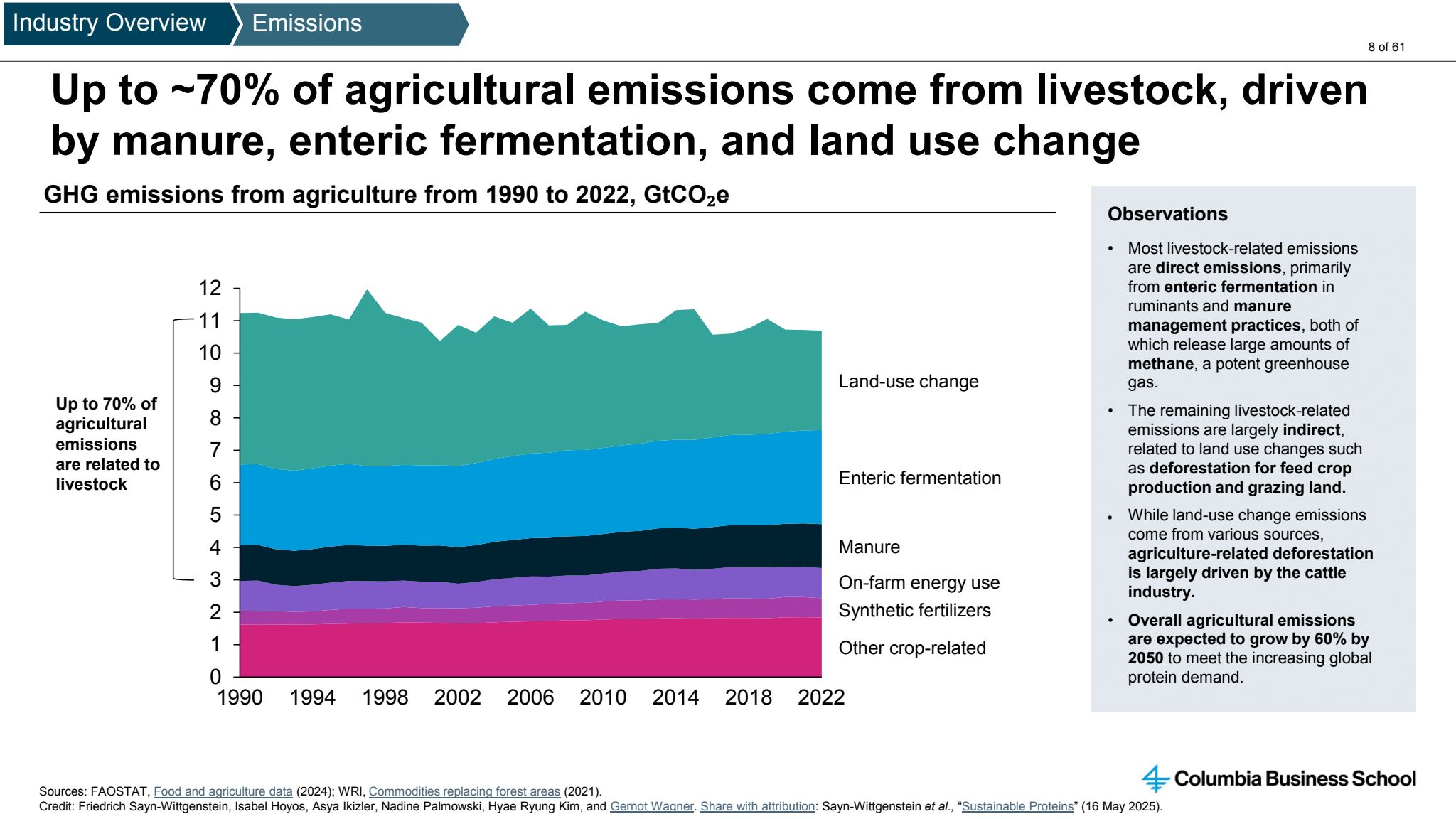 Sustainable Proteins Food Systems Slide Deck Image