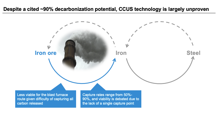 CCUS Technology Image