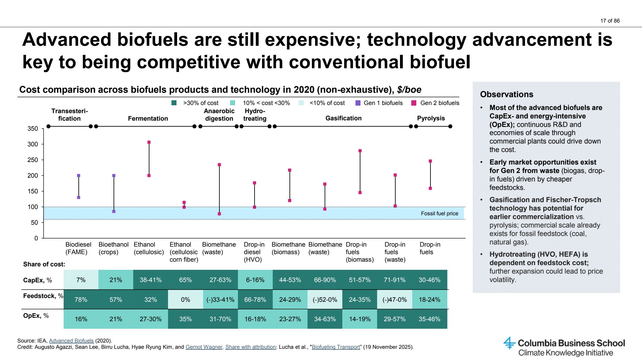 Biofuels Chart Image