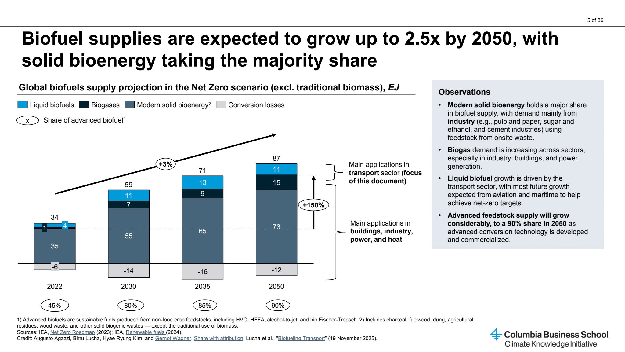 Biofuels Chart Image