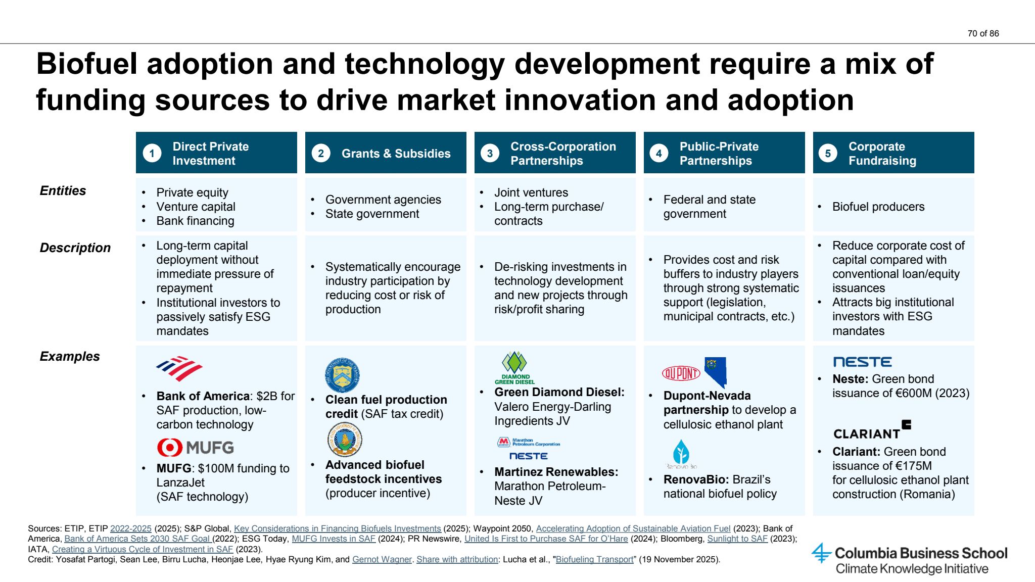 Biofuels Chart Image