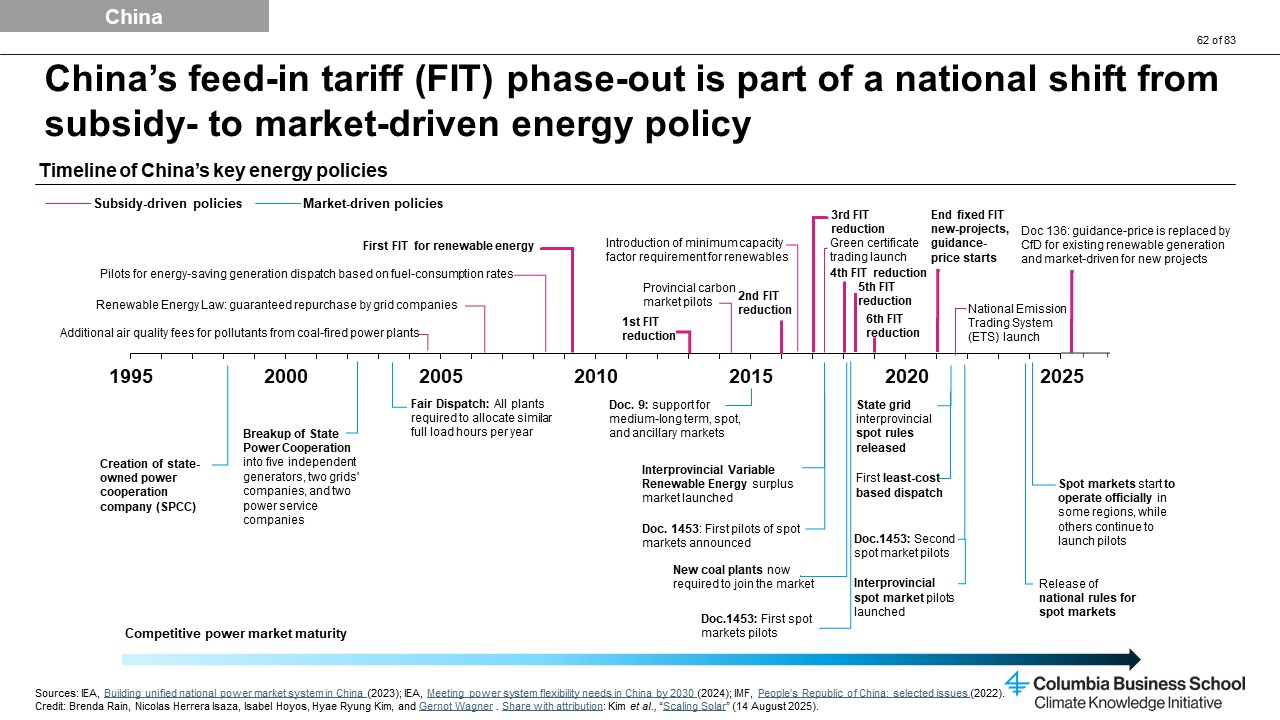 CKI Slide Analysis Image