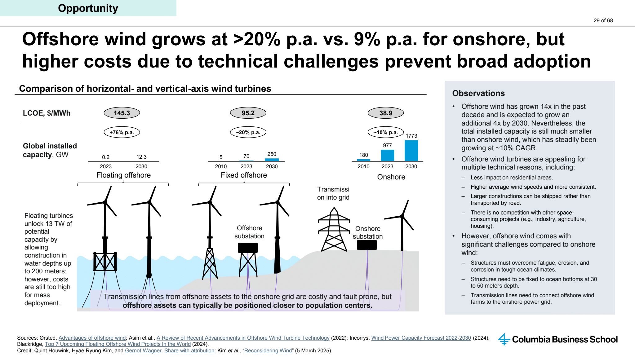 CKI Wind Photo Analysis Image