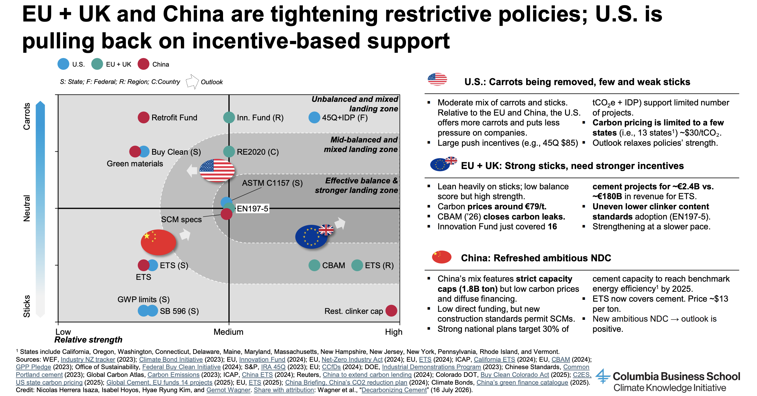CKI Slide Image