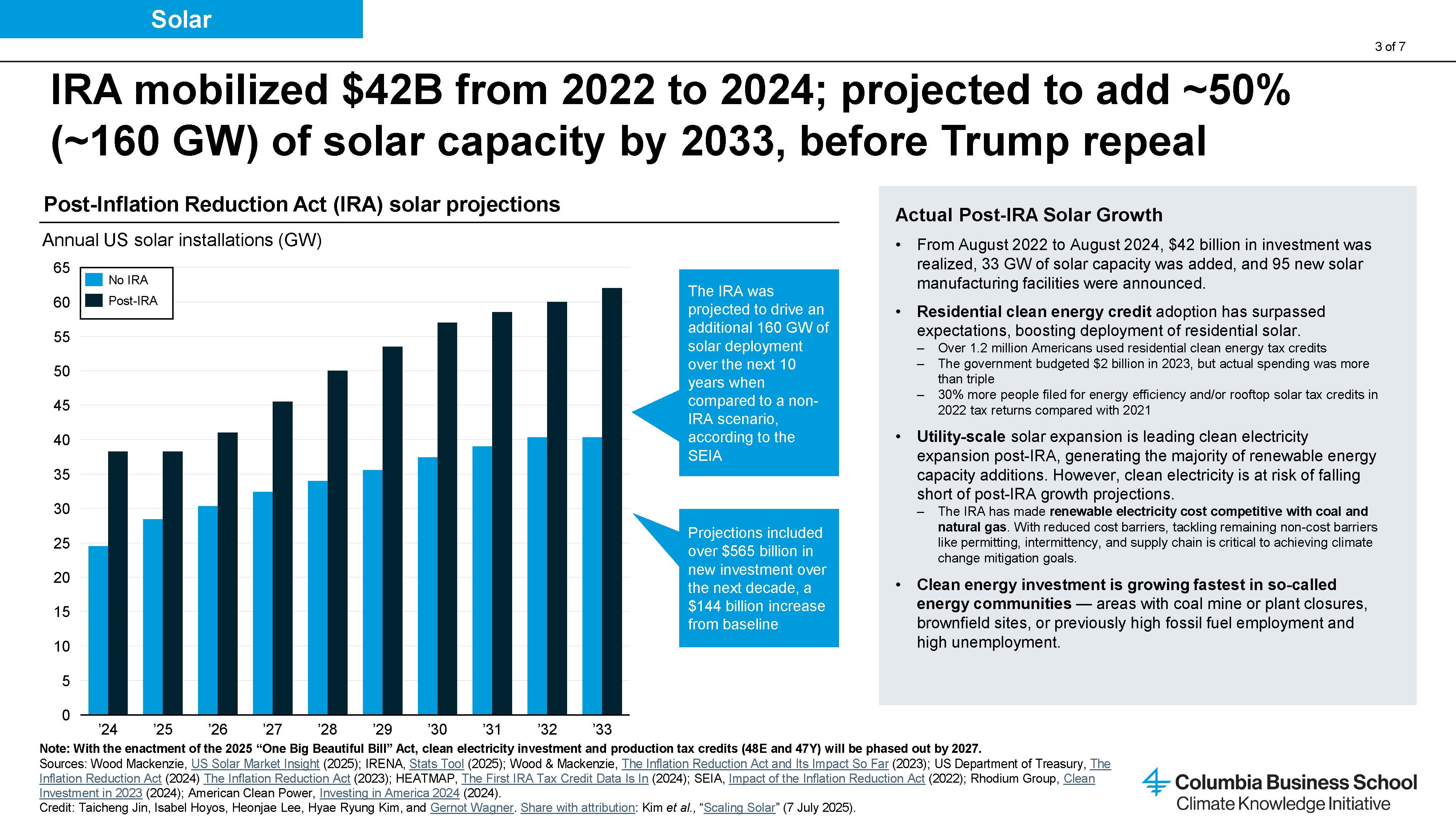 America's Clean Energy Transition Will Continue Despite the One Big ...