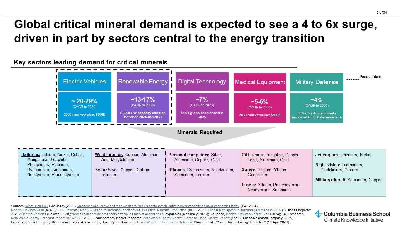 CKI Geothermal Slide 9 Chart Analysis