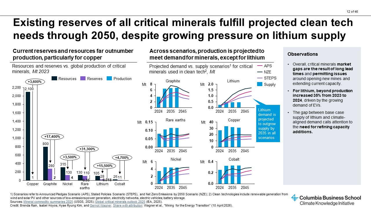 CKI Geothermal Slide 9 Chart Analysis