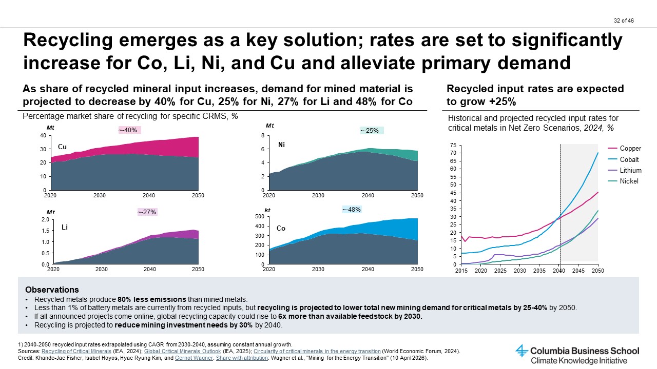 CKI Geothermal Slide 9 Chart Analysis