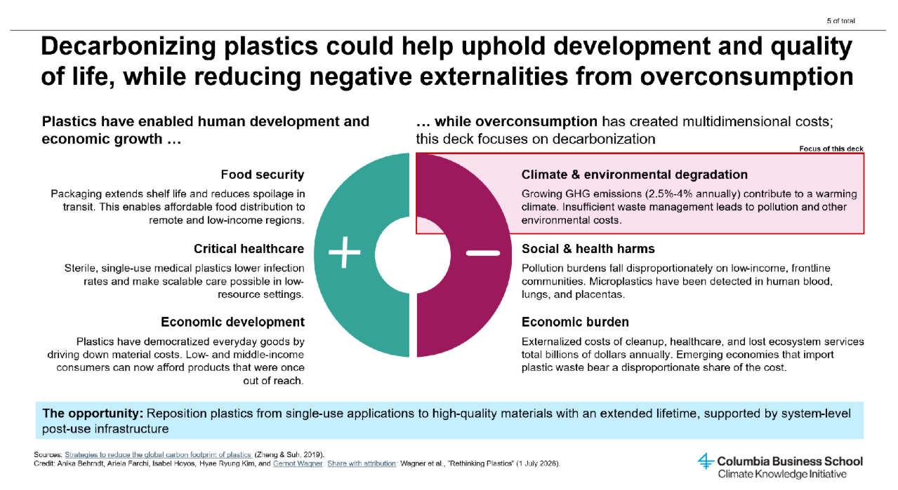 Plastics Slide 2 Image