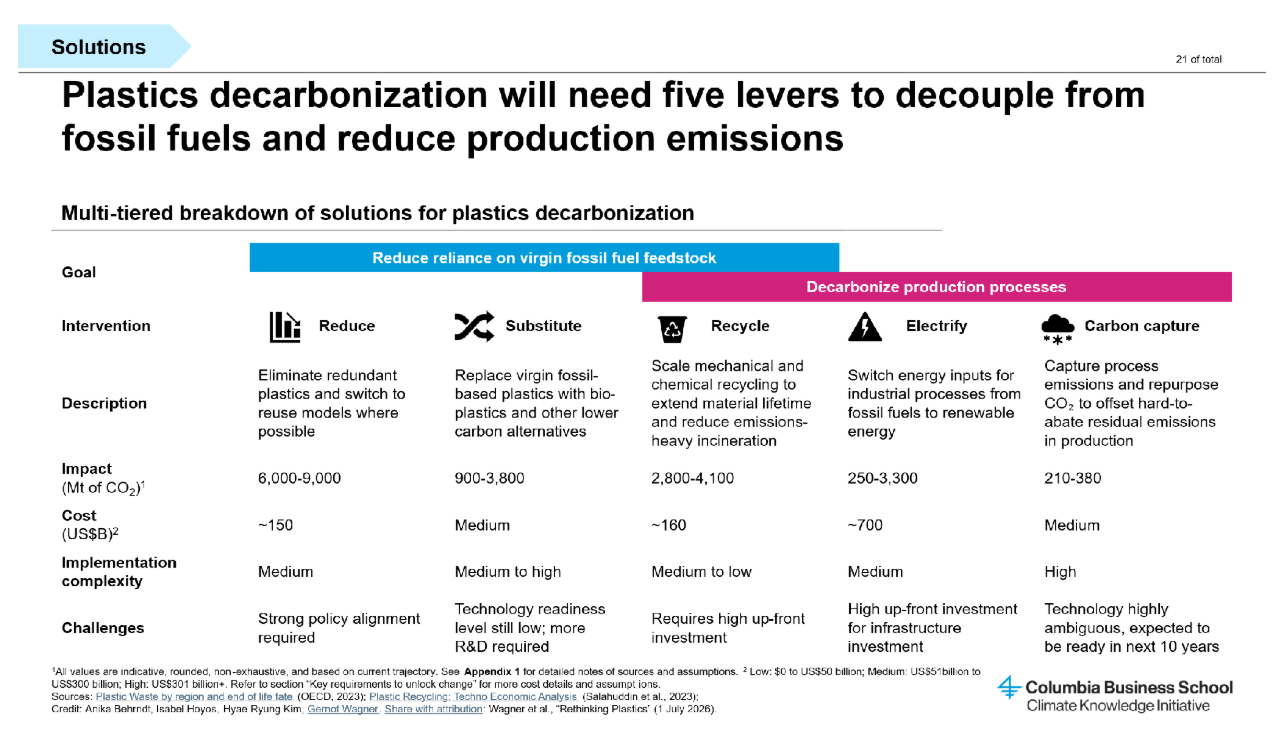 Plastics Slide 3 Image
