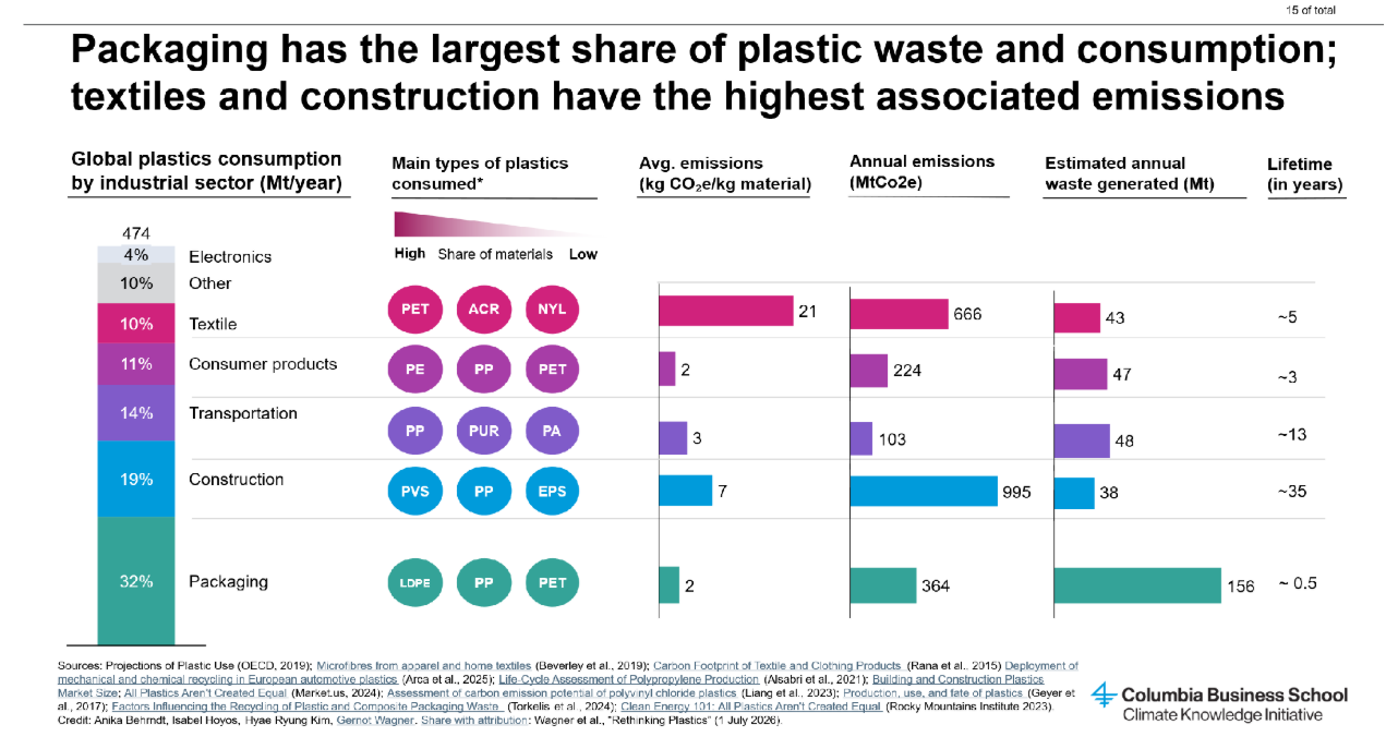 Plastics Slide 4 Image