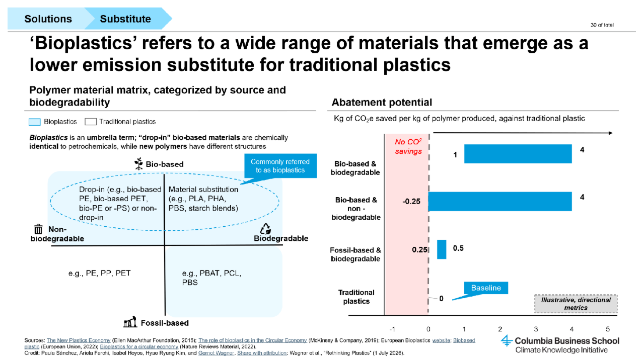 Plastics Slide 6 Image