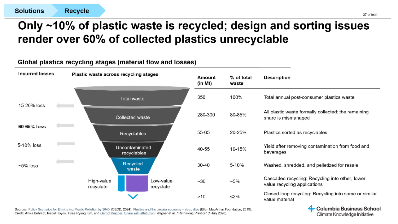 Plastics Slide Image