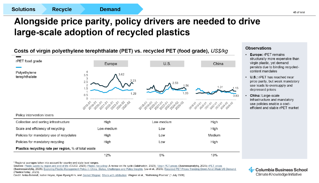 Plastics Slide Image