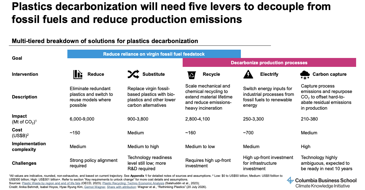 CKI Plastics Slide Image