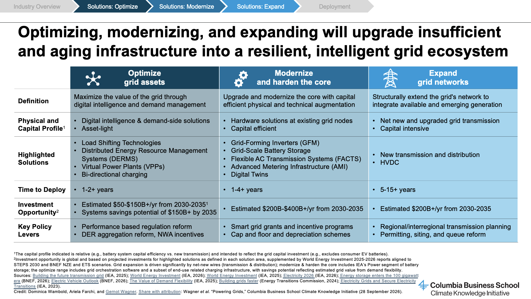 Key Insights Grid Image