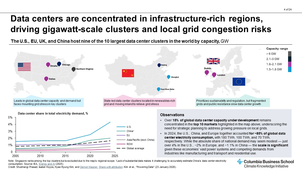 CKI Chart Analysis Image