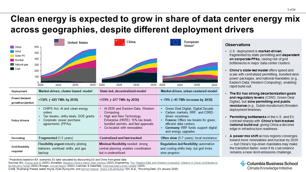 CKI Chart Analysis Image