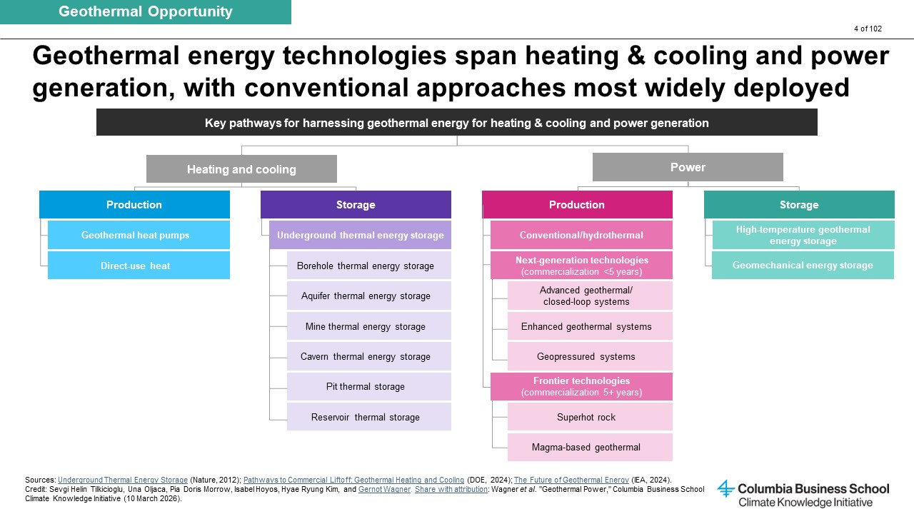 Geothermal technologies