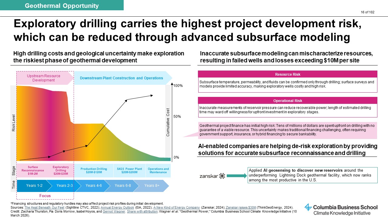 Key Point 5 Chart Analysis CKI Geothermal