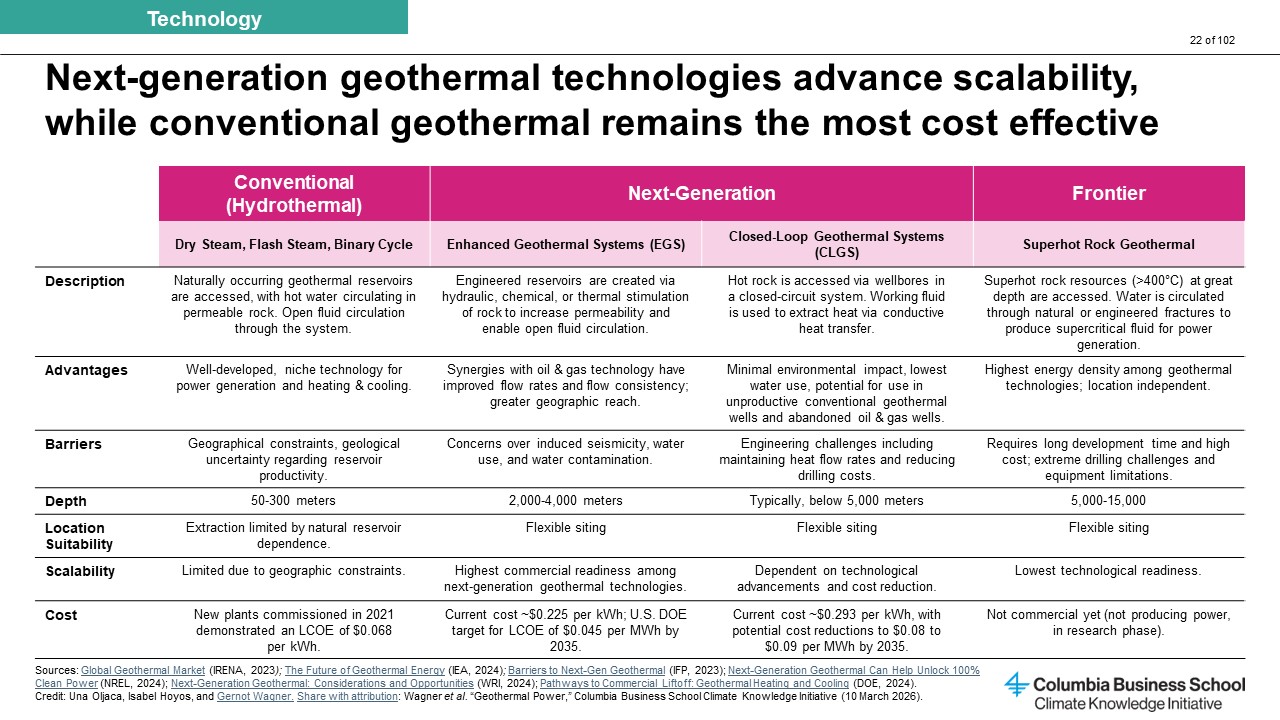 CKI Geothermal Slide 22 Chart Analysis