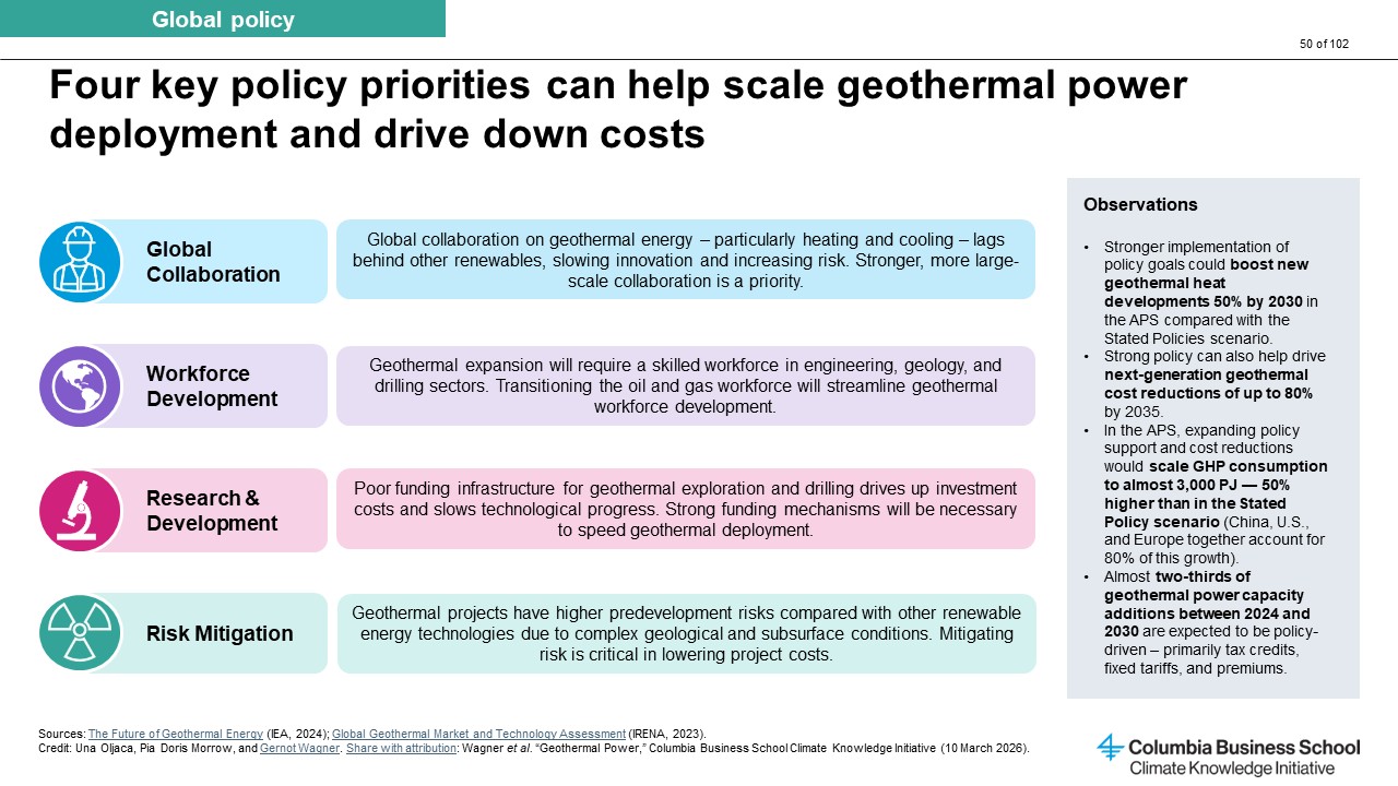 CKI Geothermal Key Point 4 Chart Analysis