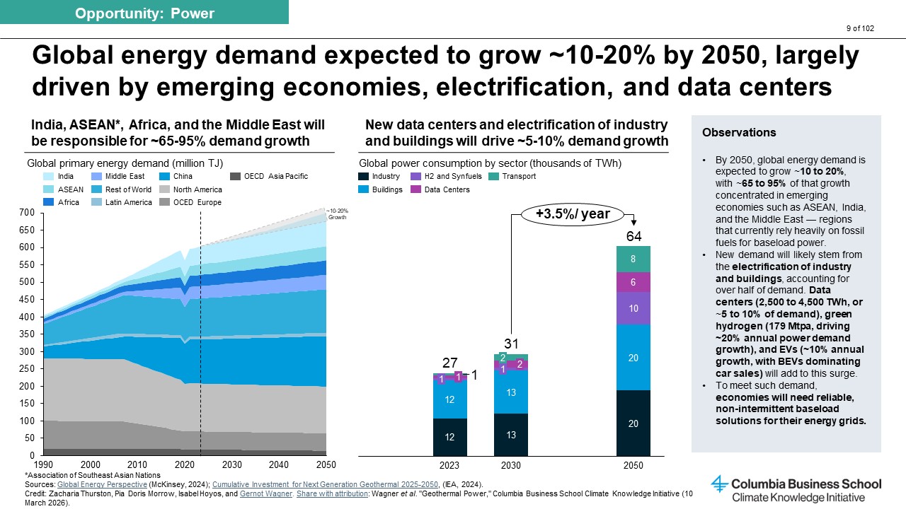CKI Geothermal Slide 9 Chart Analysis