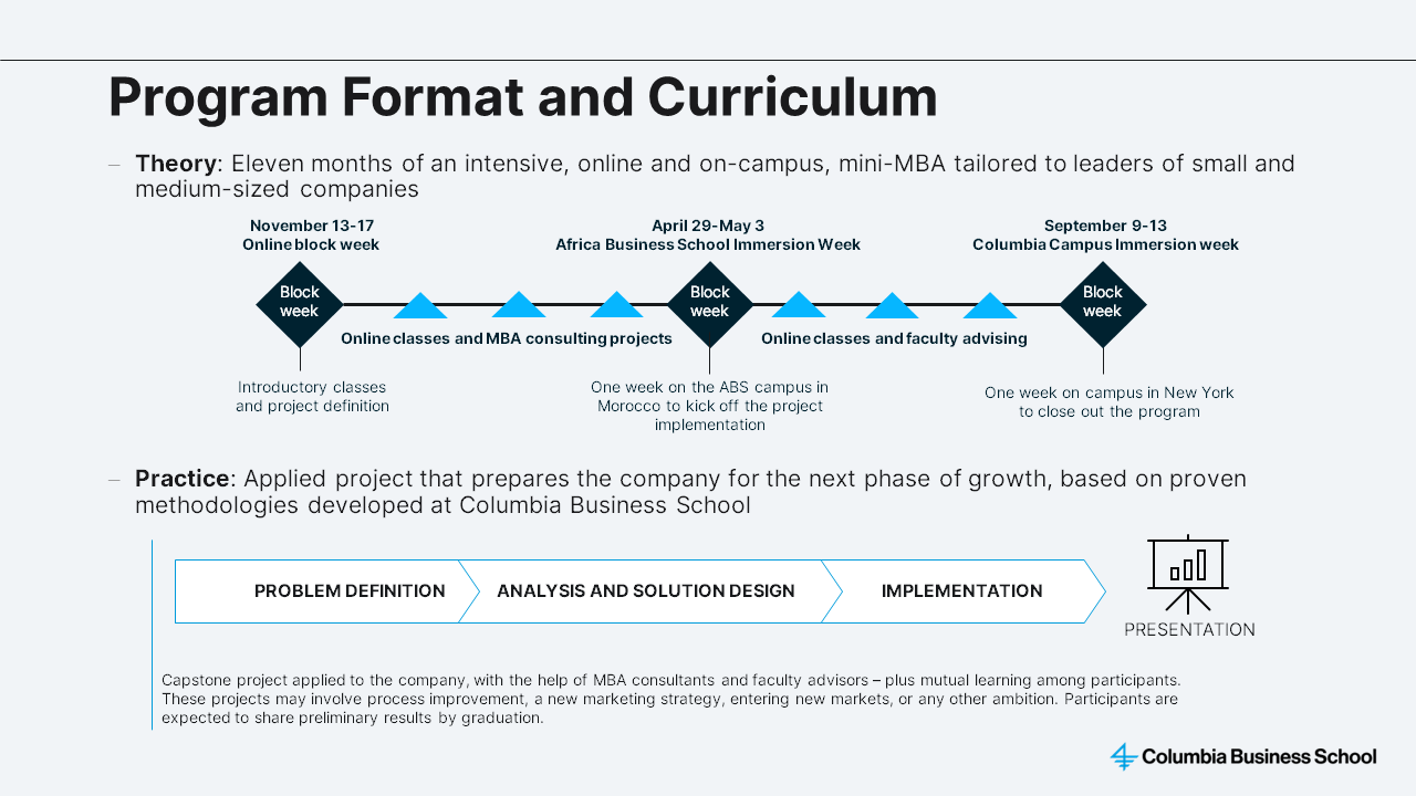 Description of the program timeline