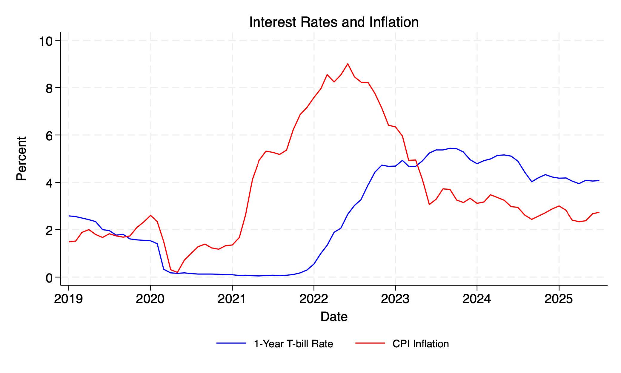 Why Lower Interest Rates Might Cool Inflation Instead of Fueling It ...