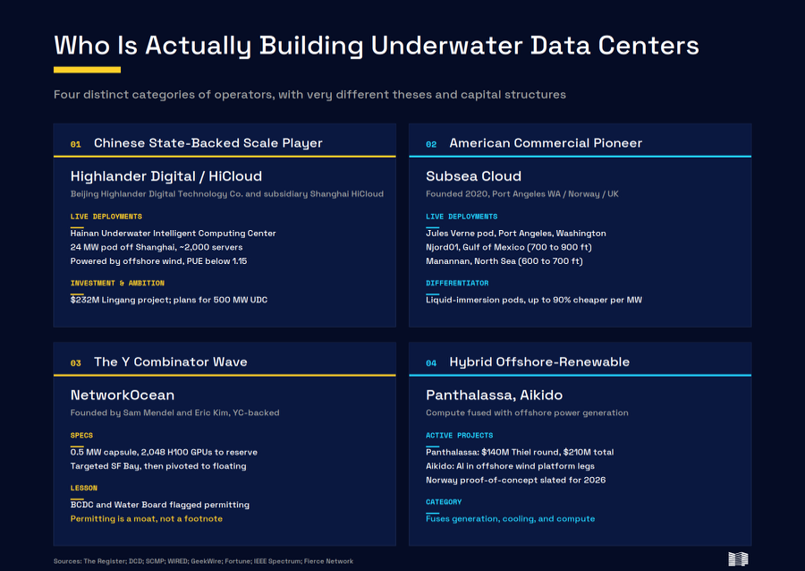 Building Underwater Chart Analysis