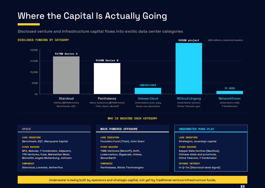 Capital Going Image