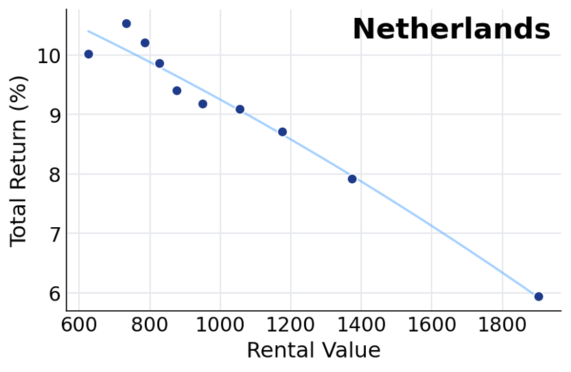 Netherlands