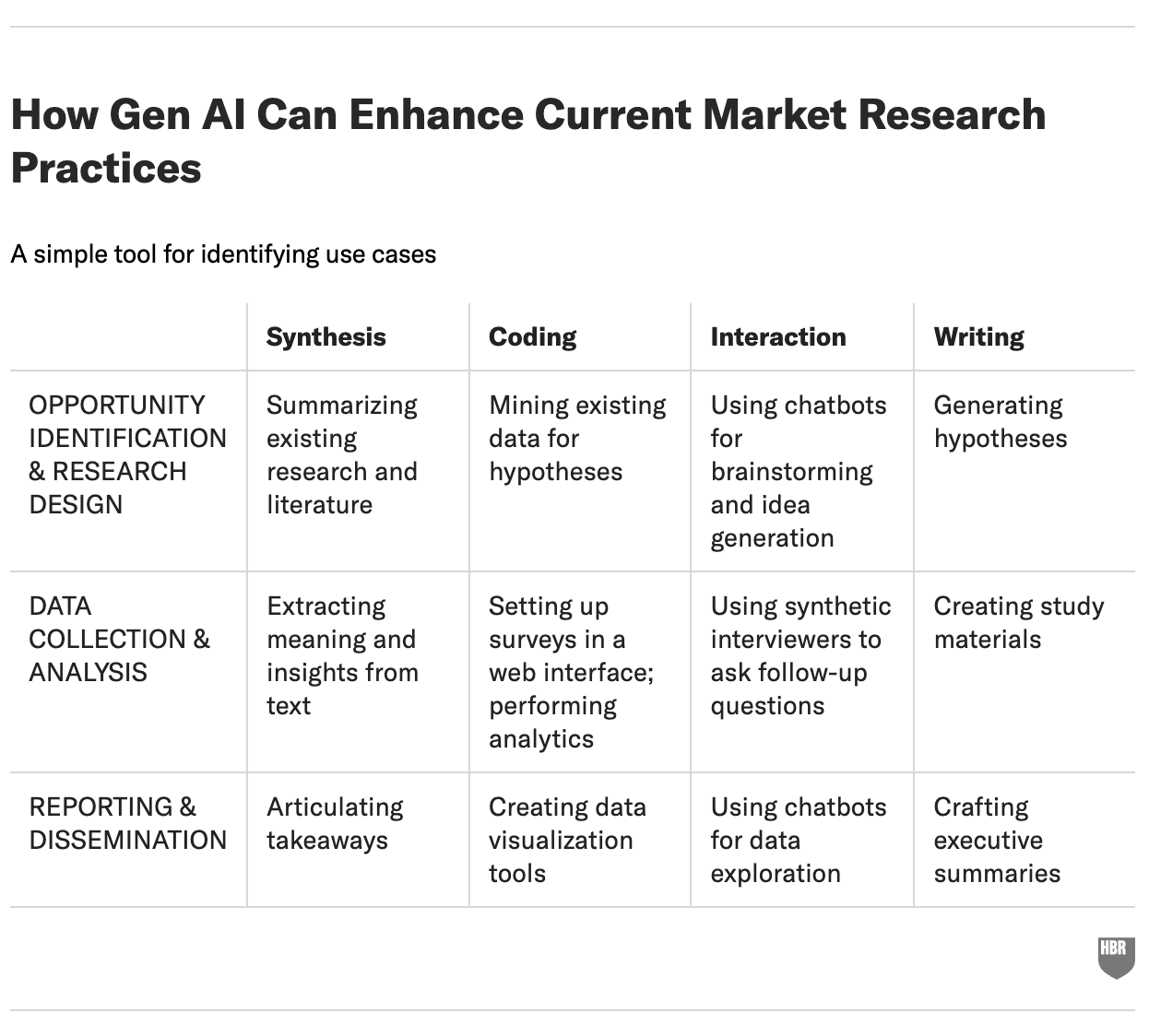 Gen AI marketing opportunities