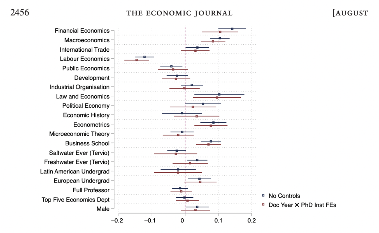 Politics in research