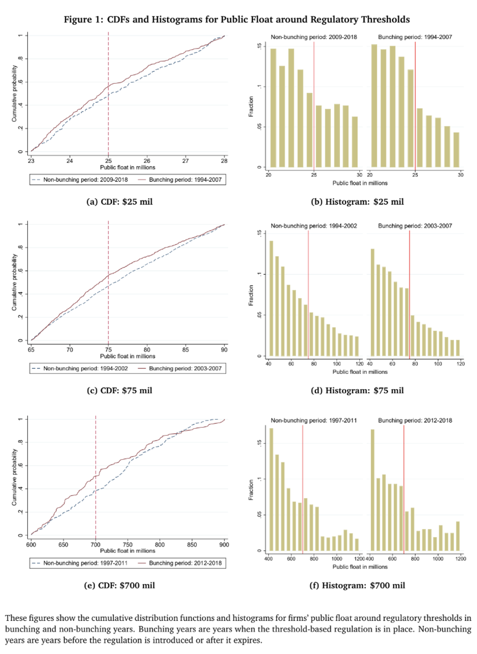 Public Float and Regulatory Thresholds