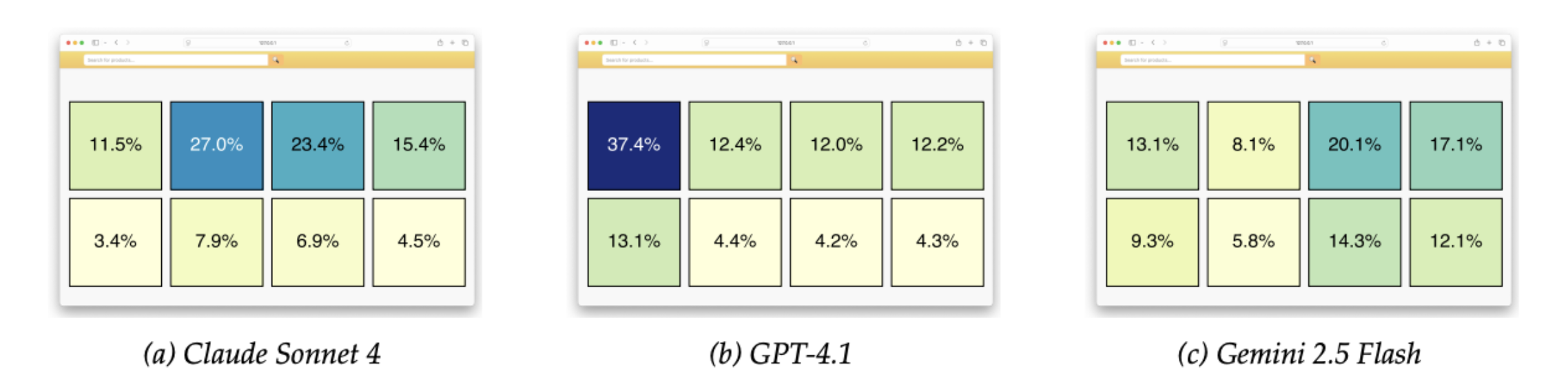 Web page heat map of AI shopping agents
