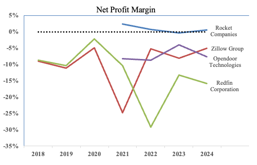Source: Bloomberg,&nbsp;Capital IQ Pro, 10-K reports. The net profit margin is defined as net income divided by revenue.