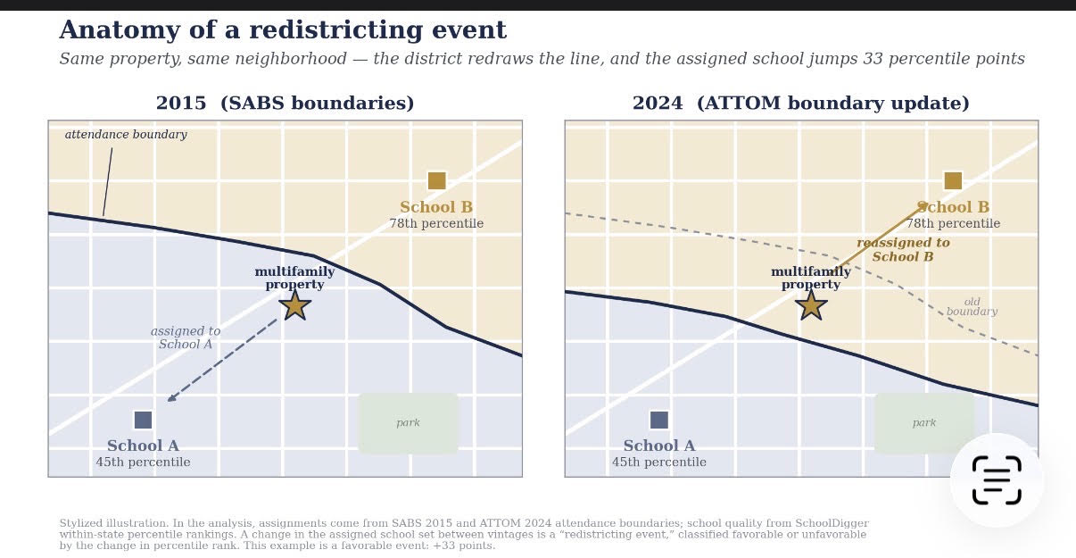 Anatomy of a redistricting event