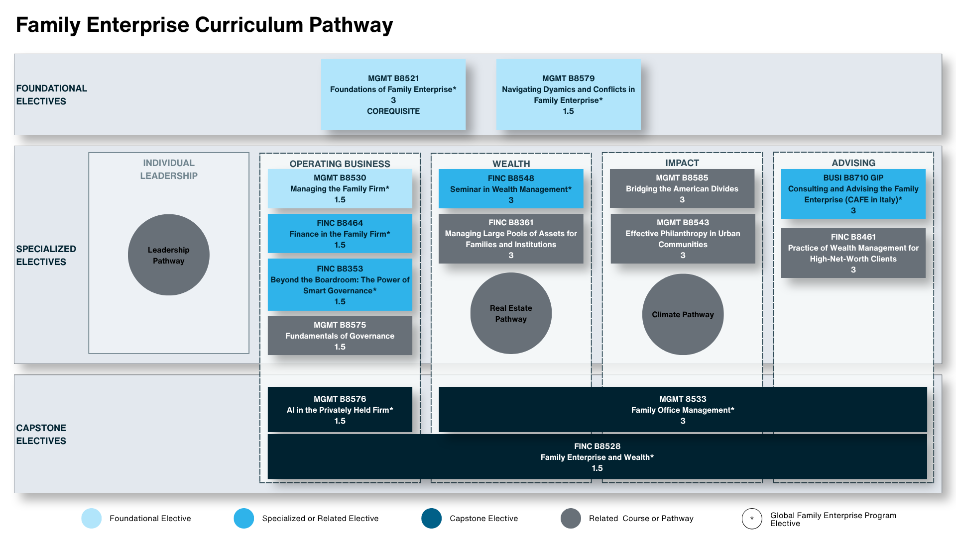 family enterprise curriculum pathway image