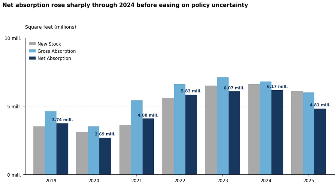 Milstein Chart Analysis Image