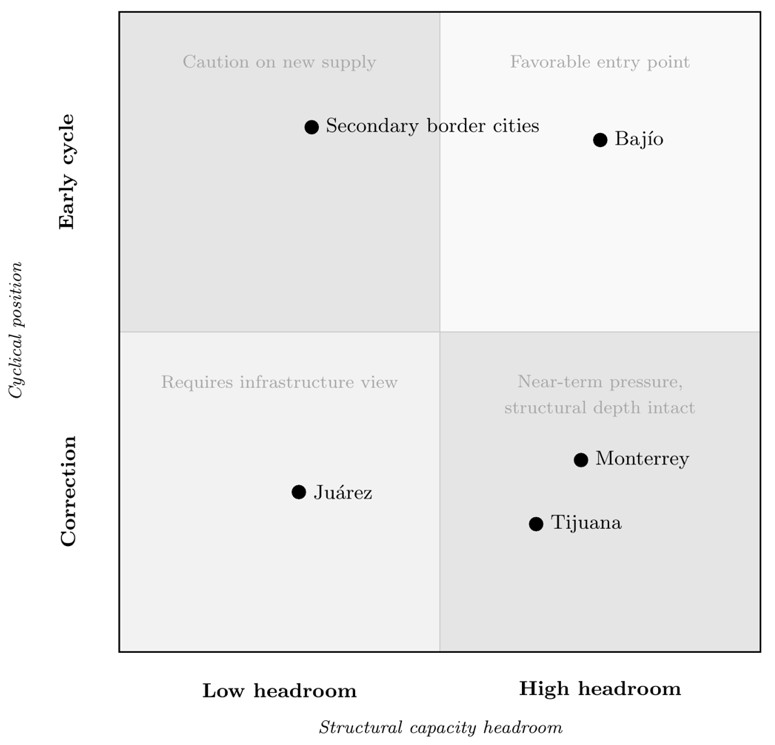 Chart Analysis Image