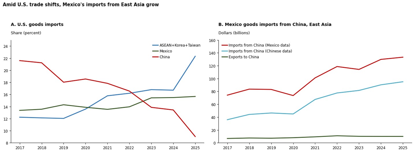 Chart Analysis Image