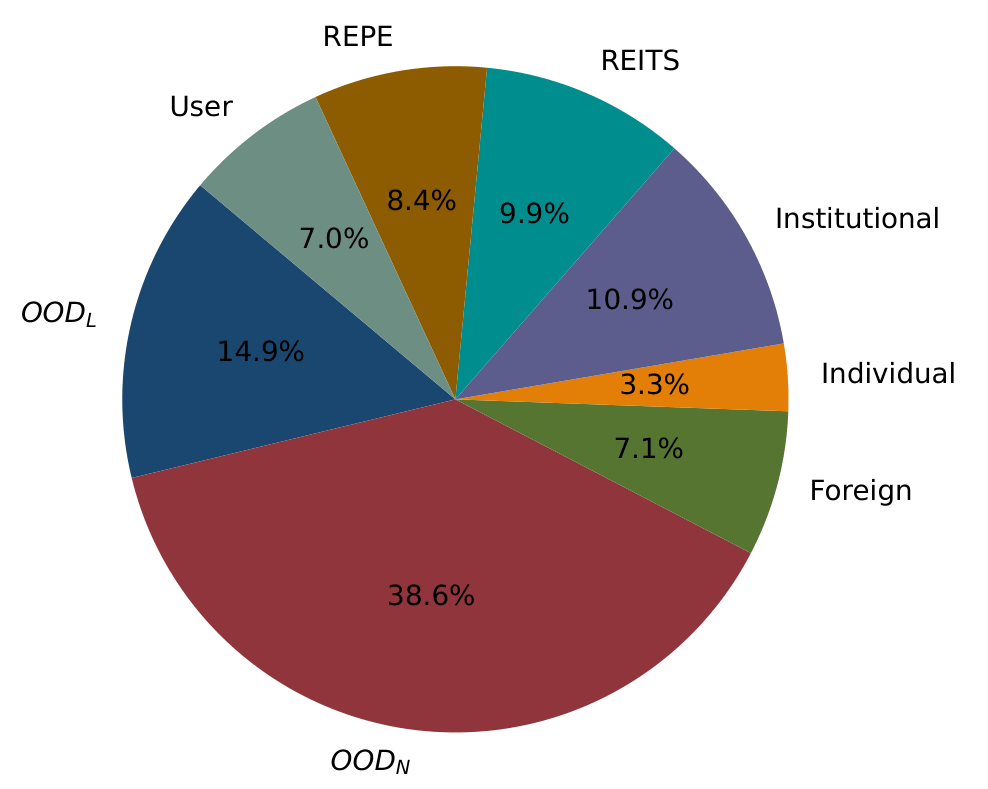 Milstein Center CRE Analysis Image