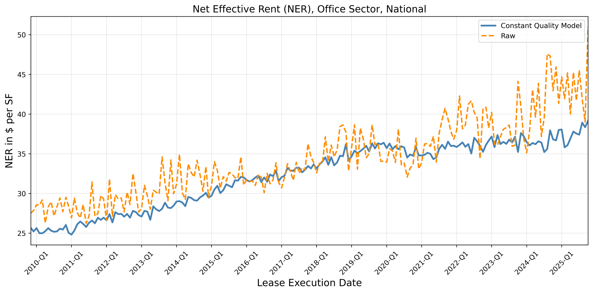 NER National Photo