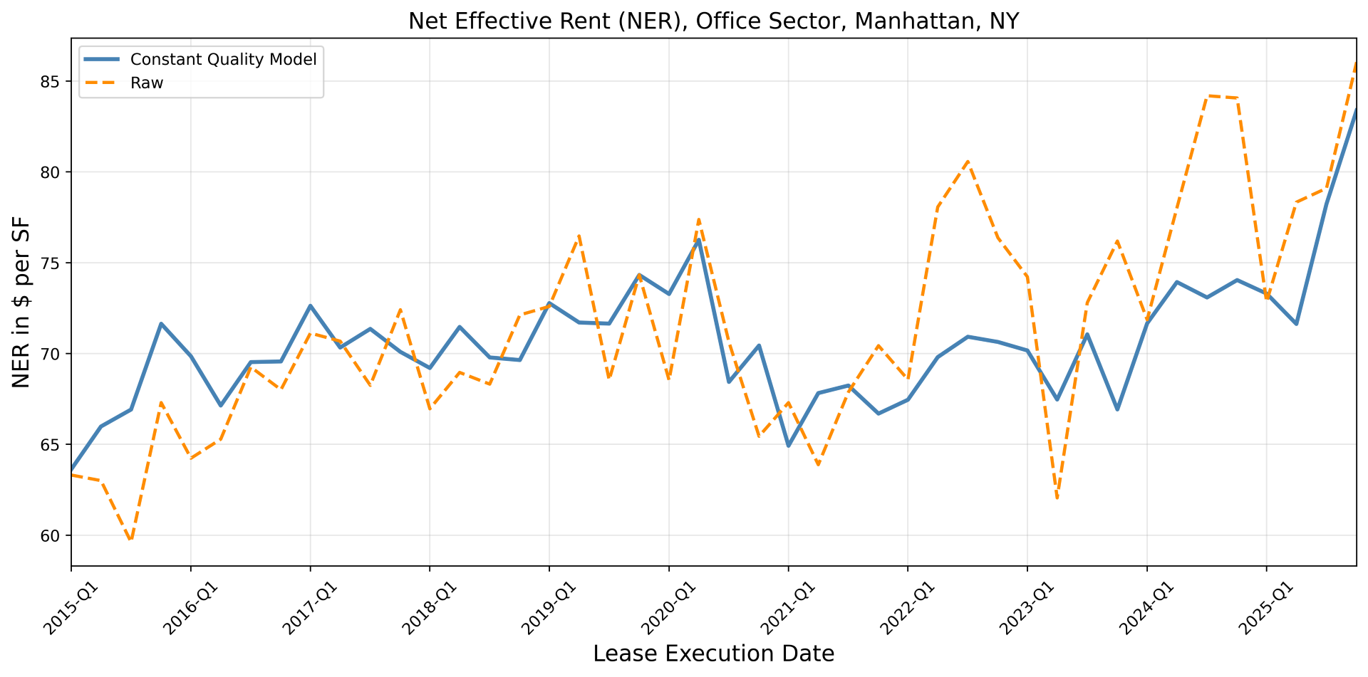 NER Manhattan Image
