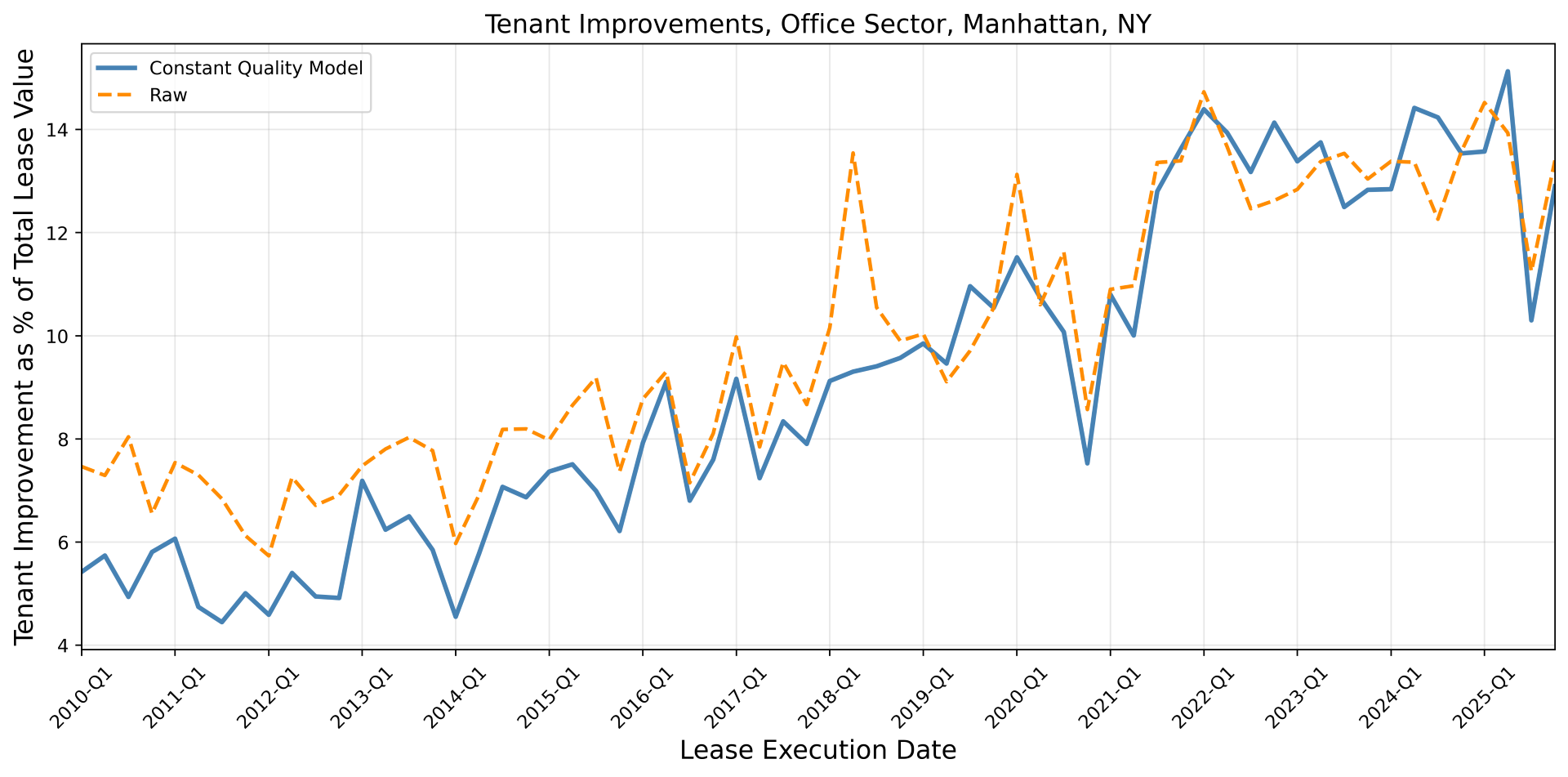 NER Tenant Image