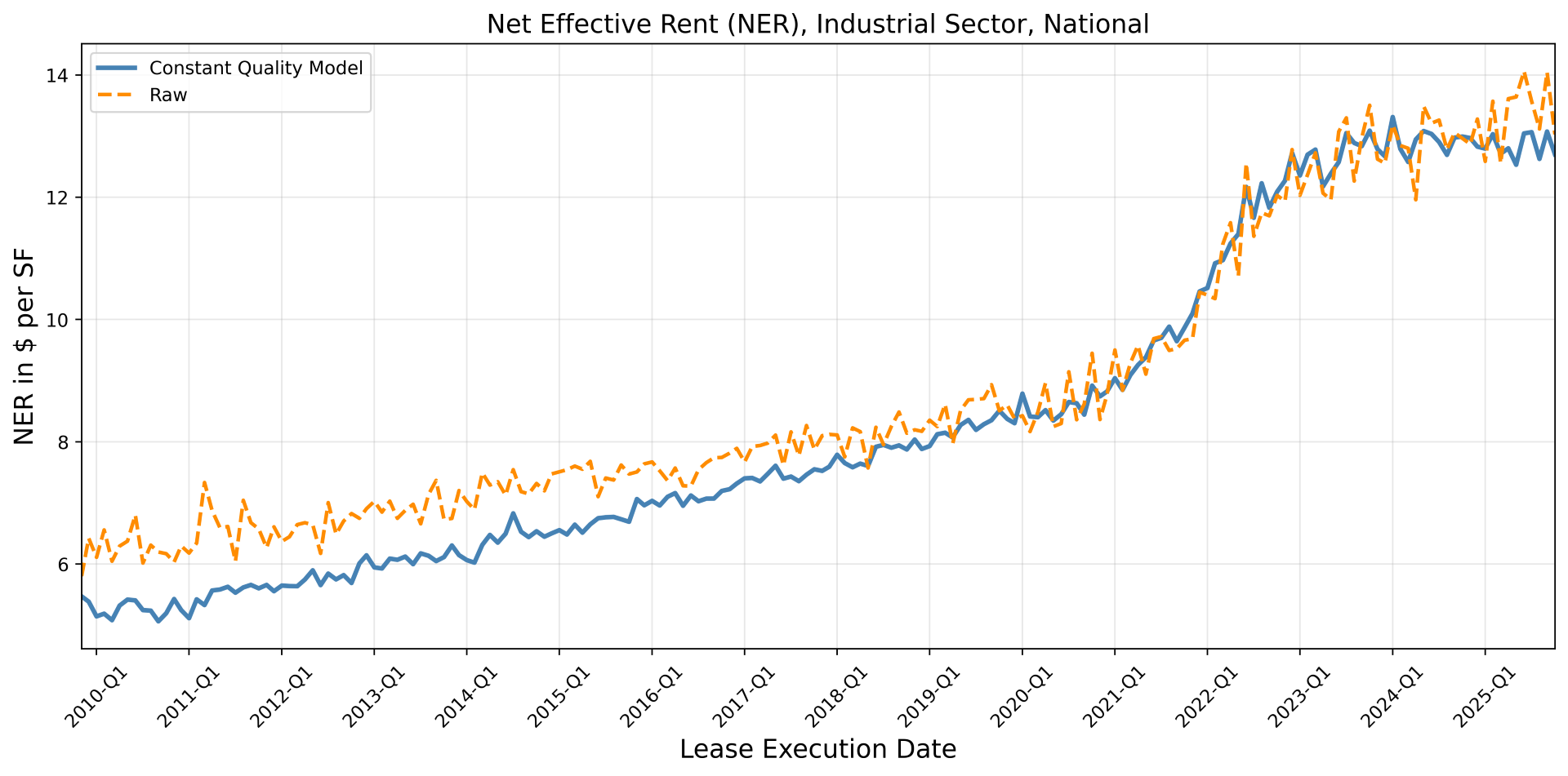 NER Analysis Photo Image