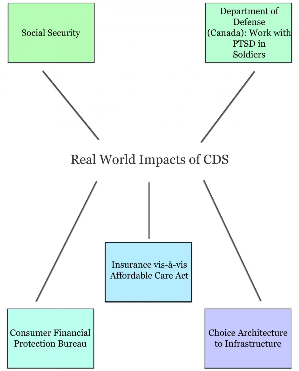 Real World Impacts of Center for Decision Sciences